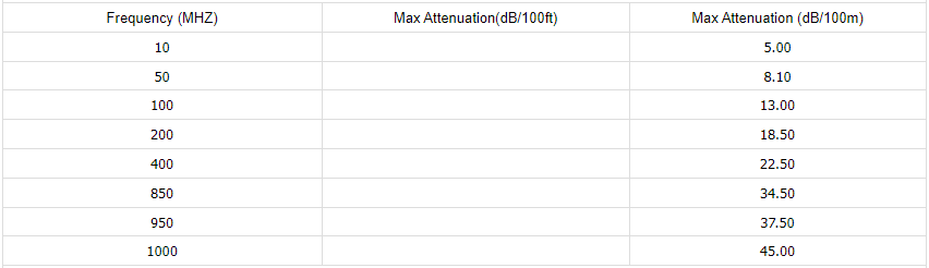 KX 6 Cu 90% Cu PVC 75 Ohm CATV coaxial Cable