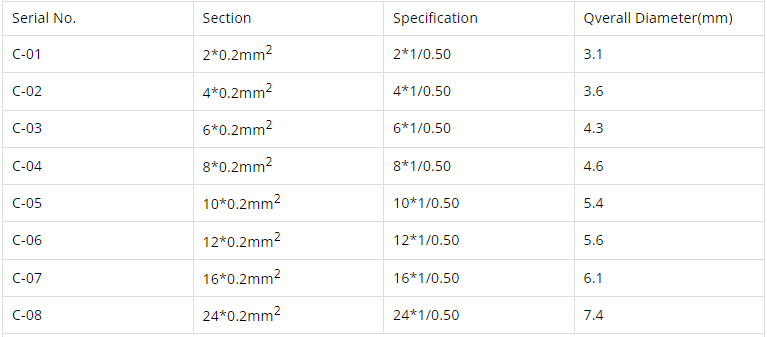 Alarm Cable Shielded 0.2mm2(sectional area)
