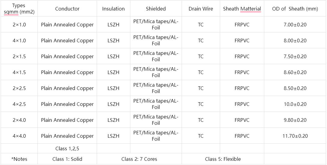 FIRE RESISTANT CABLE PH 120 Mica Tape
