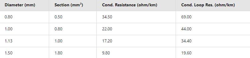 JB-H(St)H Fire alarm cable 