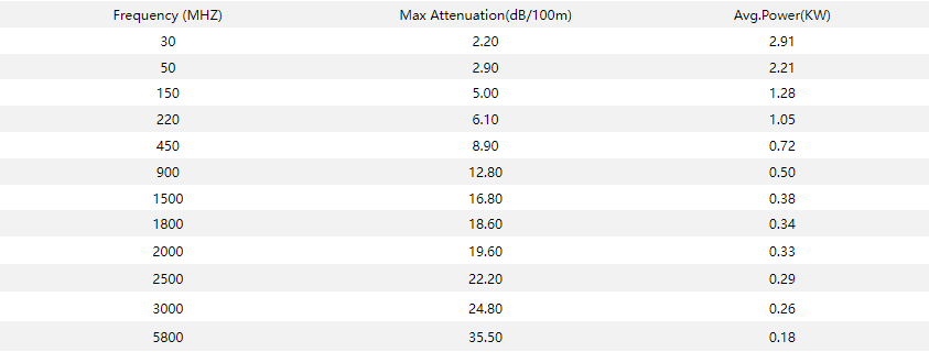 NO.7101007 LLC 400 CCA PE
