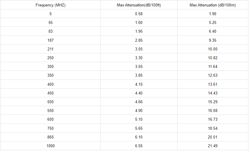 NO.7100064 attenuation