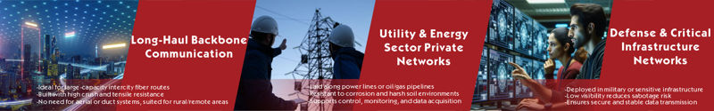 Direct Buried Installation Optic Fiber Cable appliation
