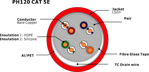 PH120 F-UTP CAT 5e -Global Market （PH120F5E)