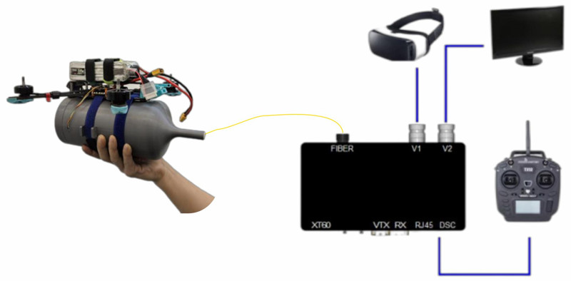 Ground Module Connection