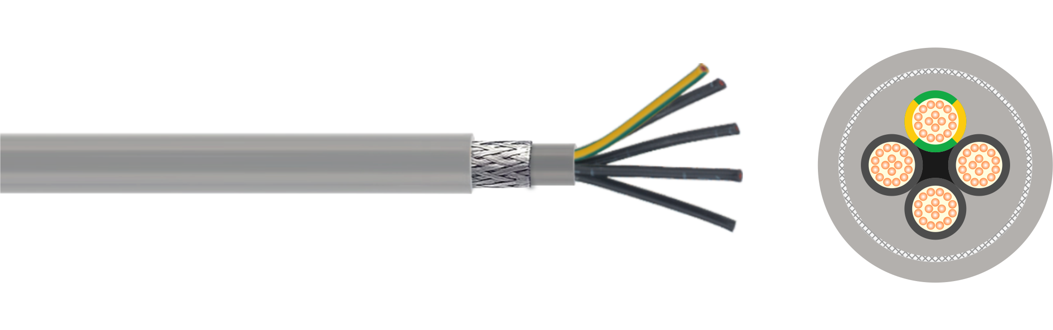 Power & Control cable