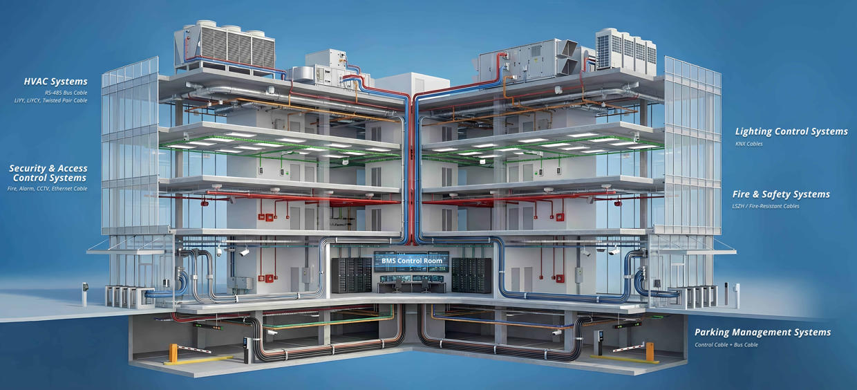 BMS (Building Management System) Cables BMS (Building Management System) Cables