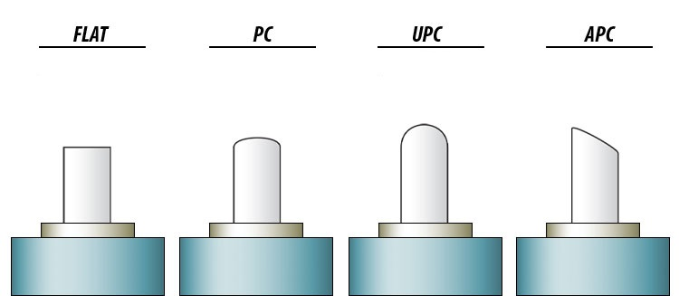 Polishing Type