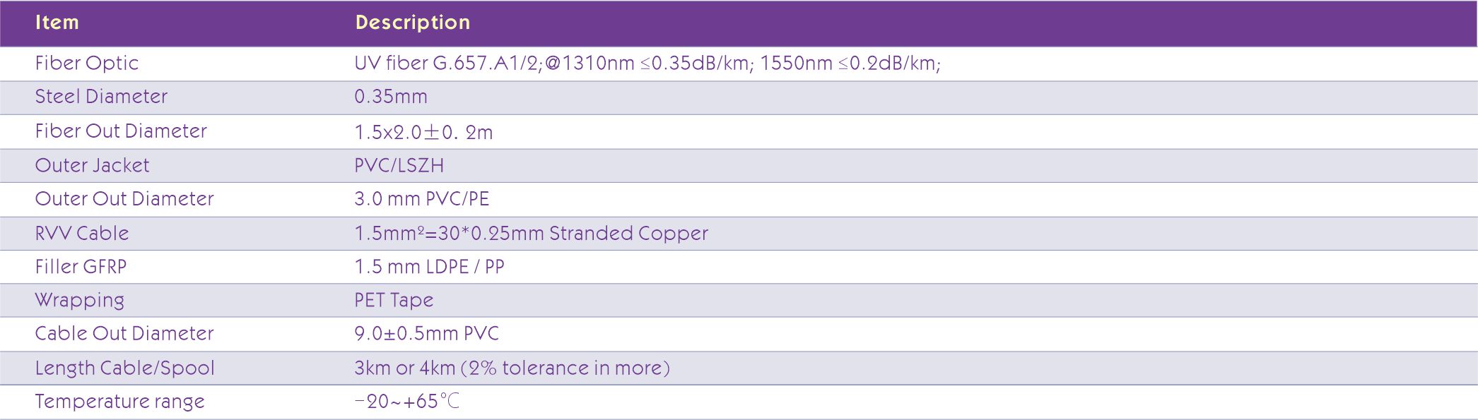 2F Drop fiber+2C RVV HYBIRD FIBER COPPER CABLE Characteristics