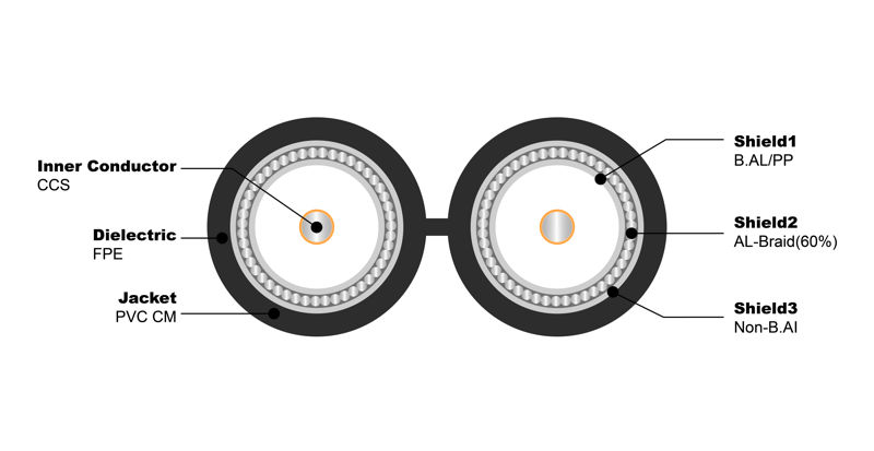 NO.7100046 RG6 Tri Dual 77% PVC CM