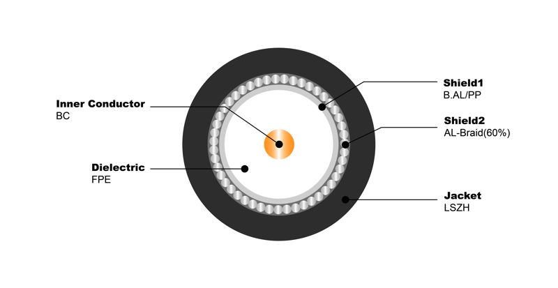 NO.7100014 RG6 S BC 60% LSZH