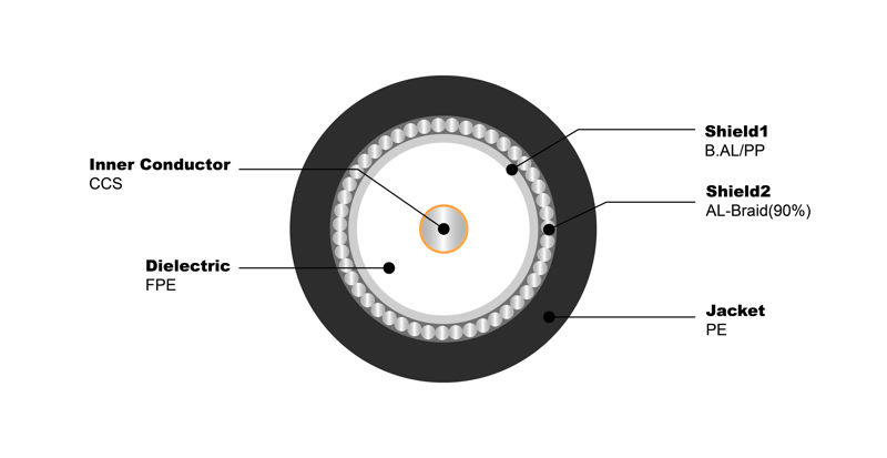 NO.7100006 RG6 S 90% Jelly PE