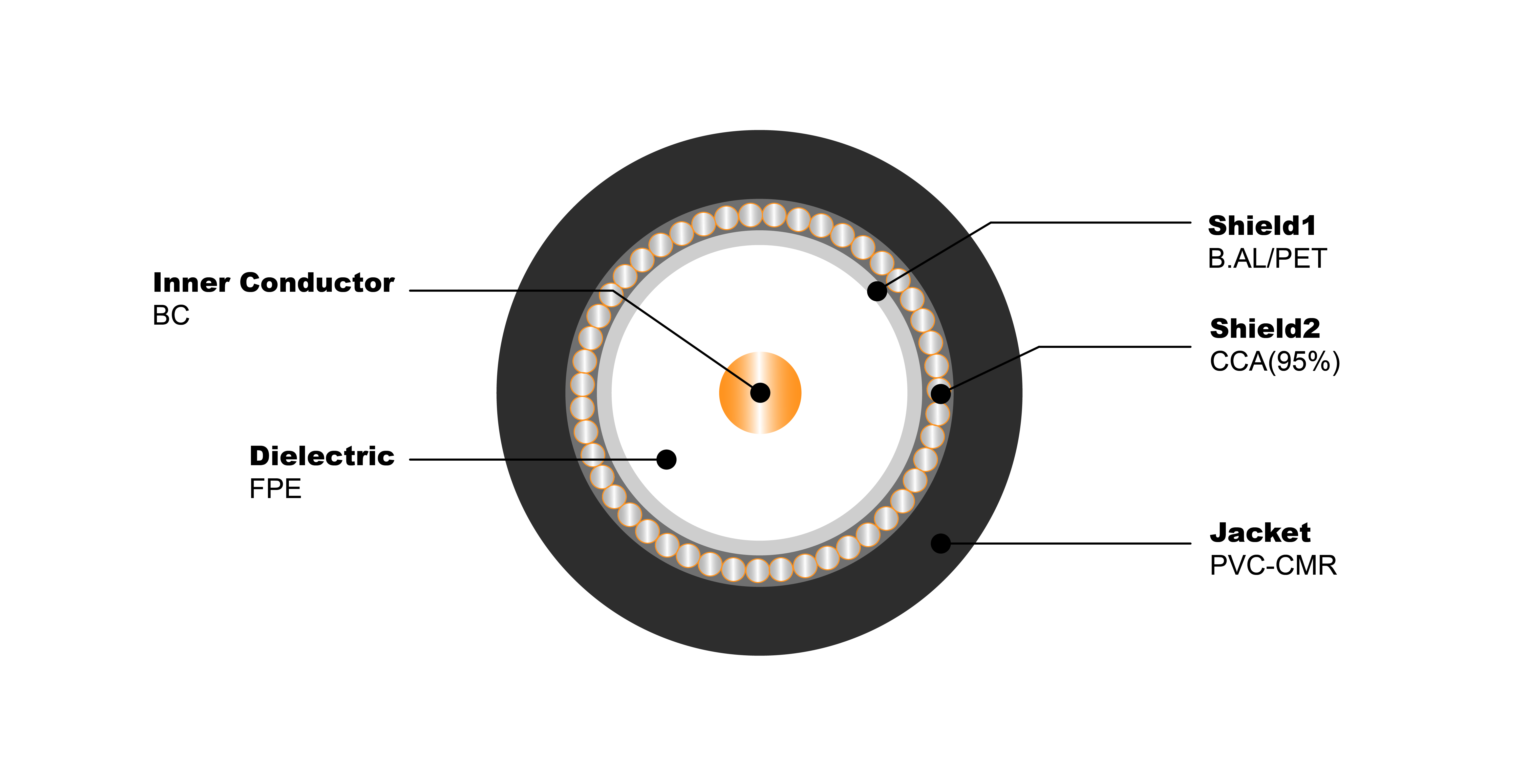NO.7100110 RG59 BC S 95% CCA PVC-CMR