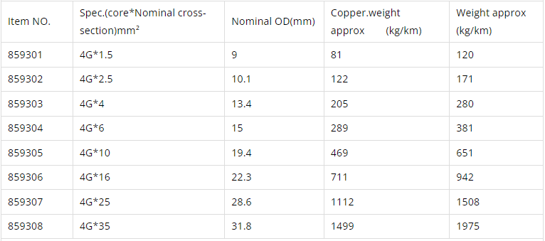 PUR flexible,screened cable for servo motor