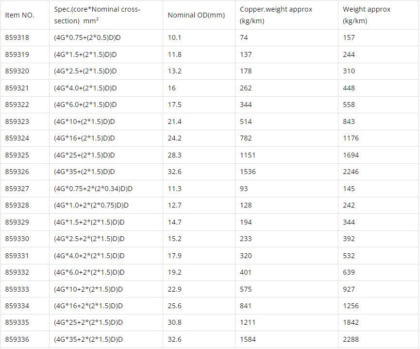PVC flexible,screened control cable for servo motorencoder