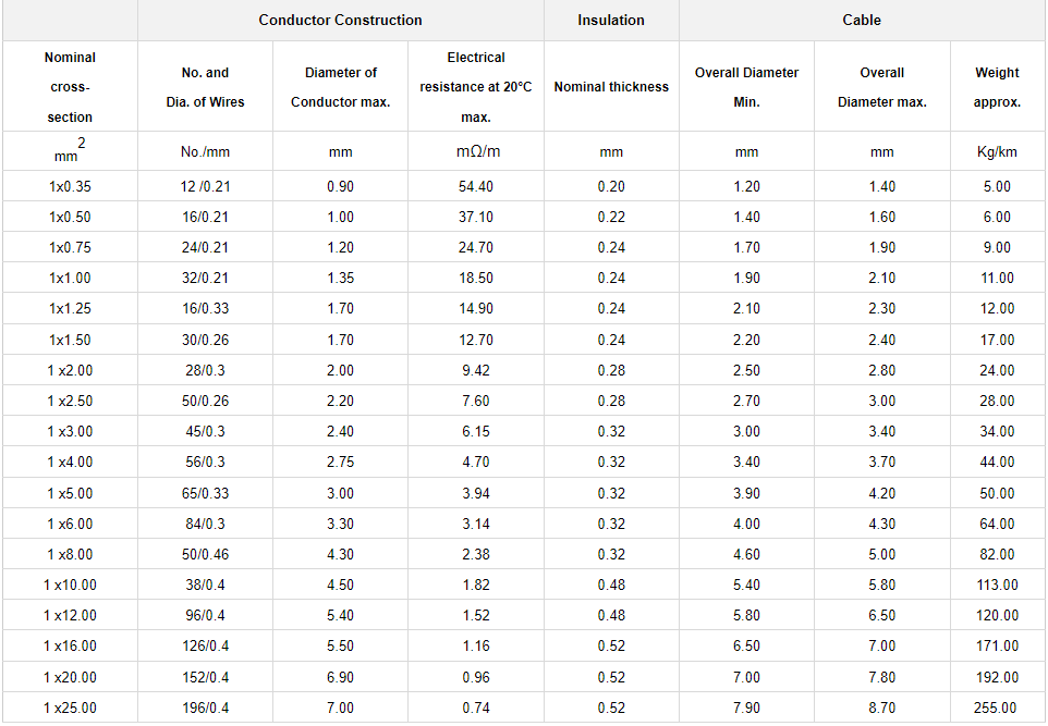 FLRYW-B Automotive Cable