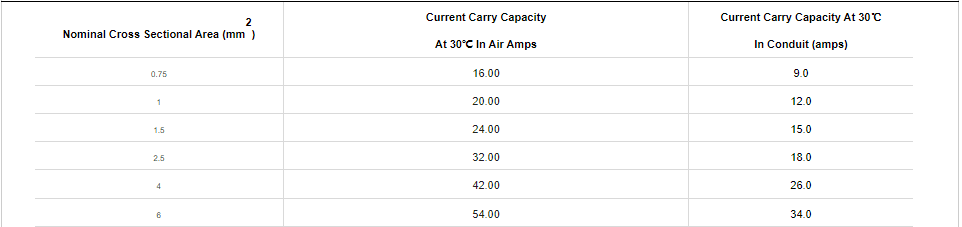 SY LSZH Control Cable5