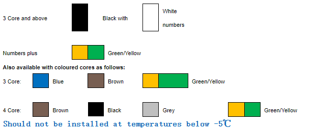 SY LSZH Control Cable