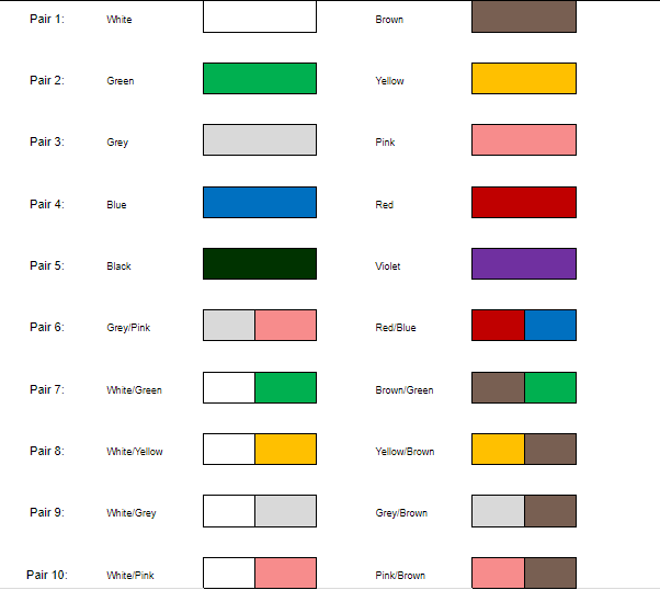 LiYCY TP Control Cable Data Cable