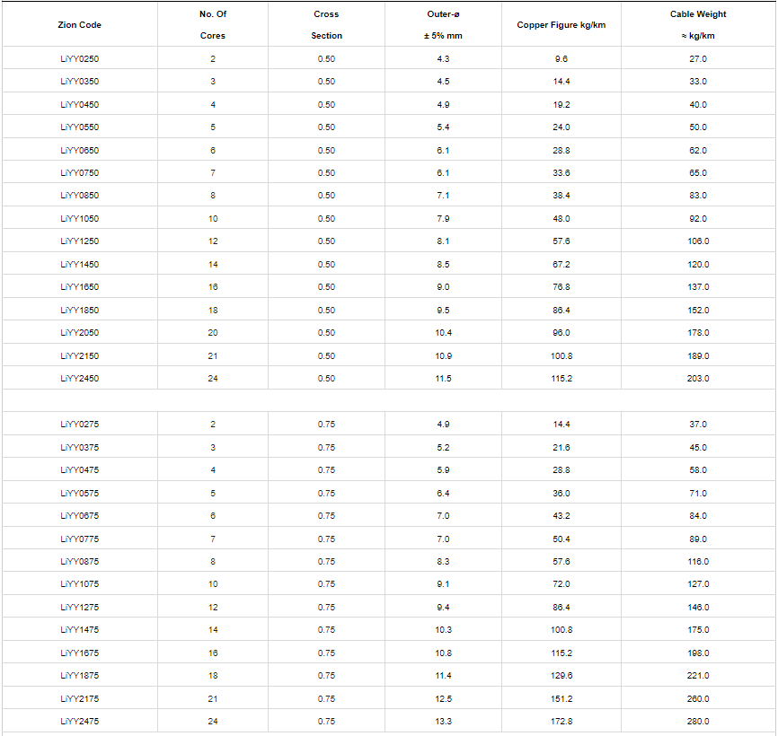LiYY Control Cable Data Cable4