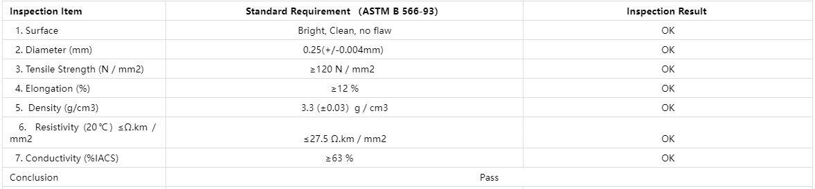 0.25mm Copper Clad Aluminum Wire