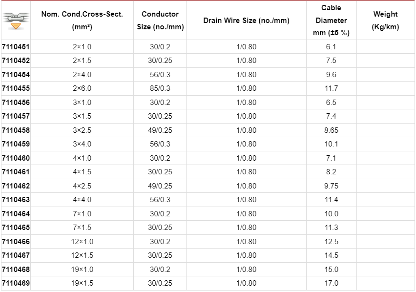 NO.7110453 PH120 2×2.5mm² Fire Alarm Cables