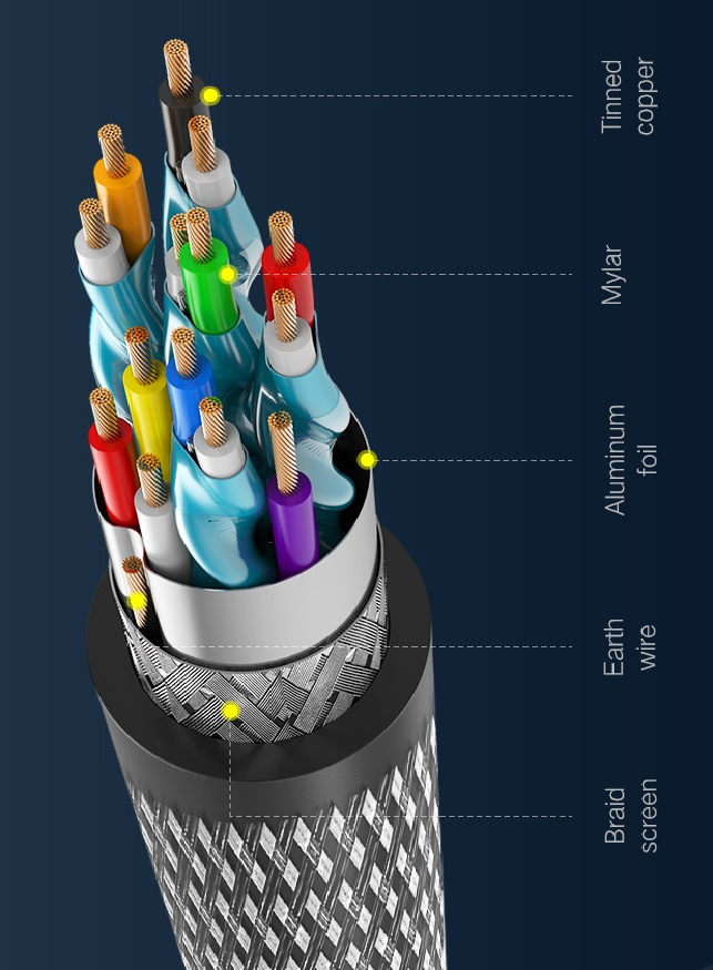HDMI 2.0 4K Braiding Cable details