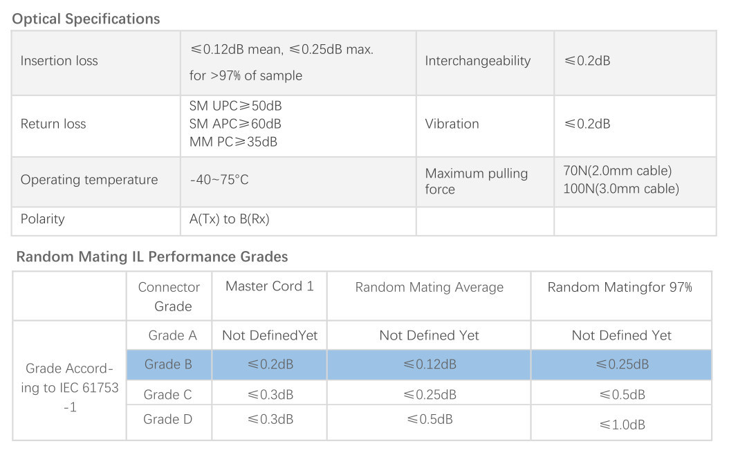 LC Product Specification2