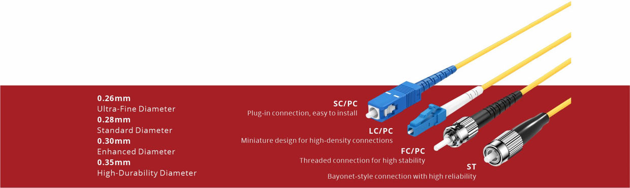 Drone Optical Fiber Connector customization