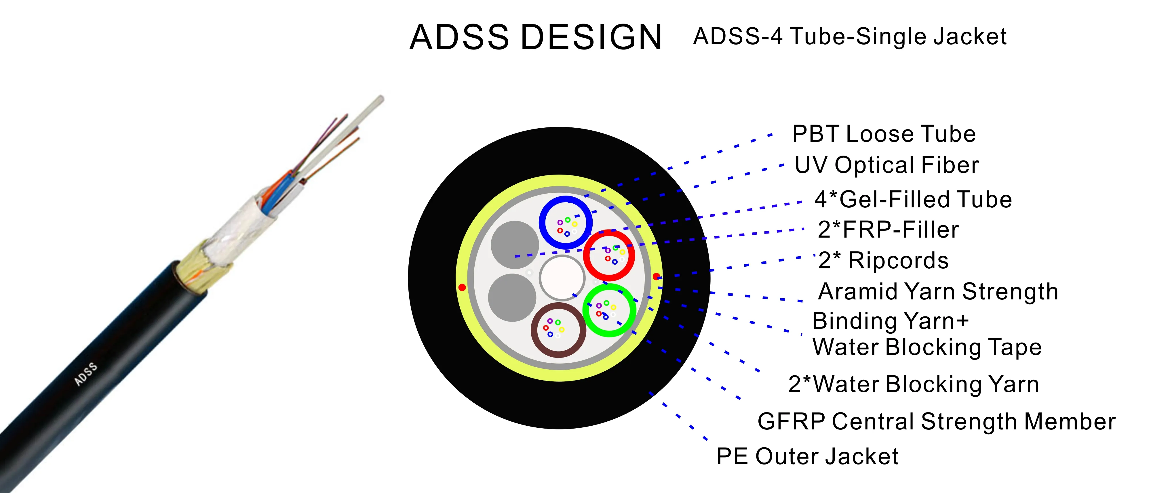 ADSS Fiber Optical Cable Single Jacket 120M SPAN SM G652D -48F