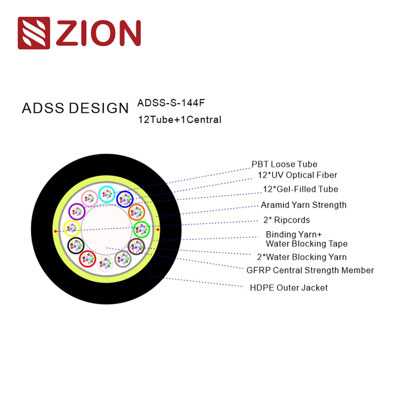 ADSS 144F 120M SPAN SM G652D Single Jacket