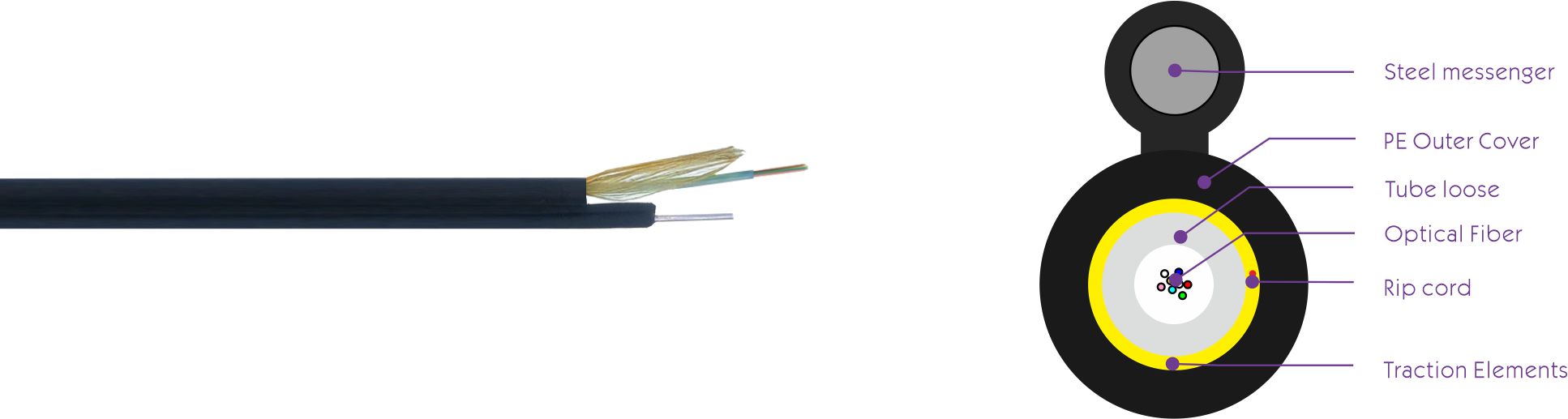 Fig.8 Loose Tube Drop Cable