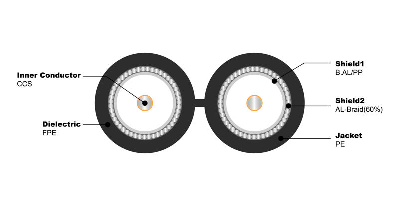 NO.7100041 RG6 S Dual 60% Jelly PE