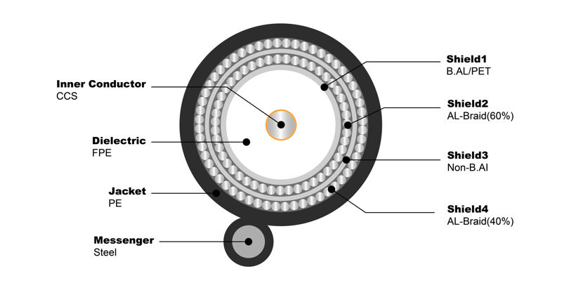 NO.7100245 RG11 Q PVC Messenger