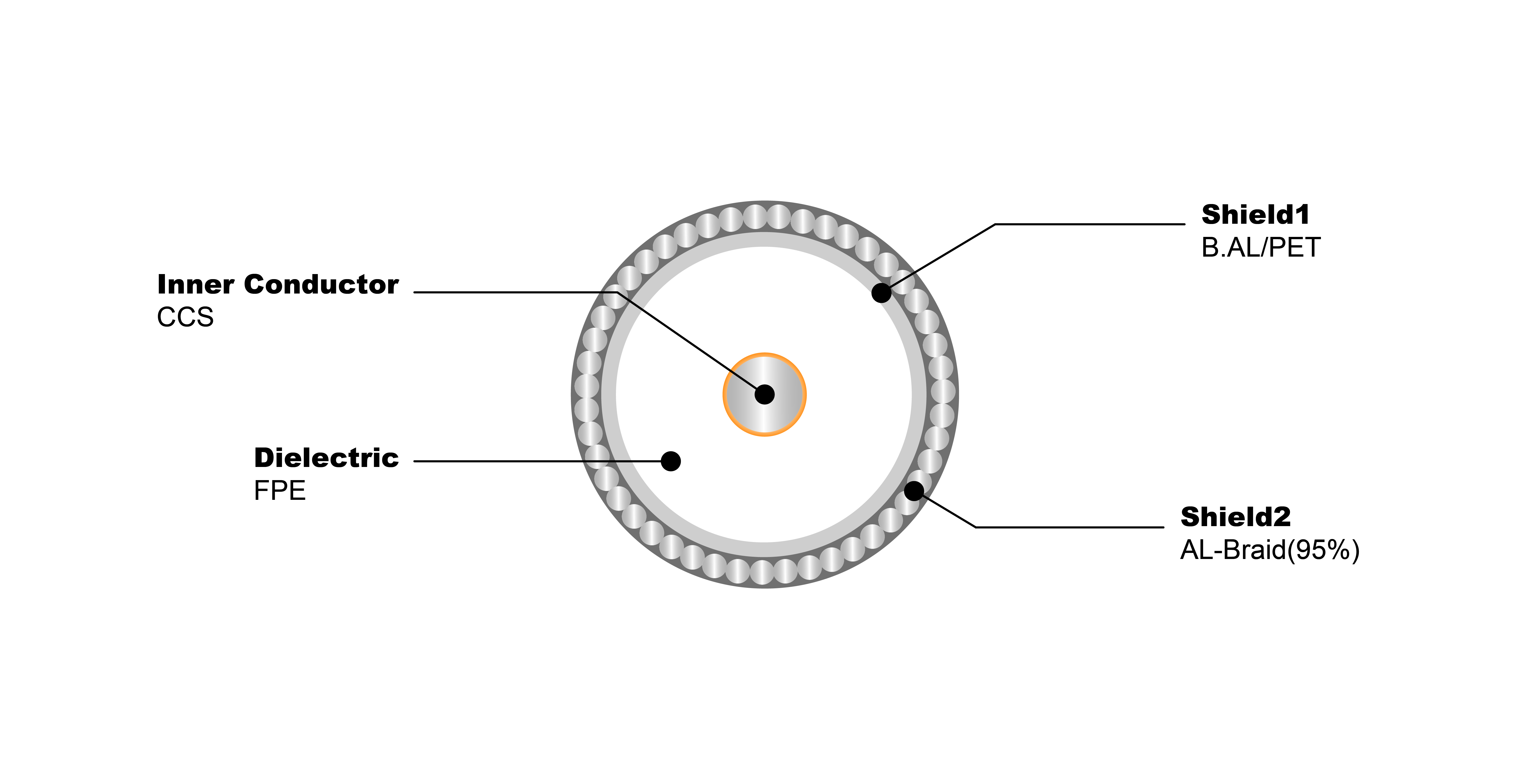 NO.7100106 RG59 S 95% PVC-WOP