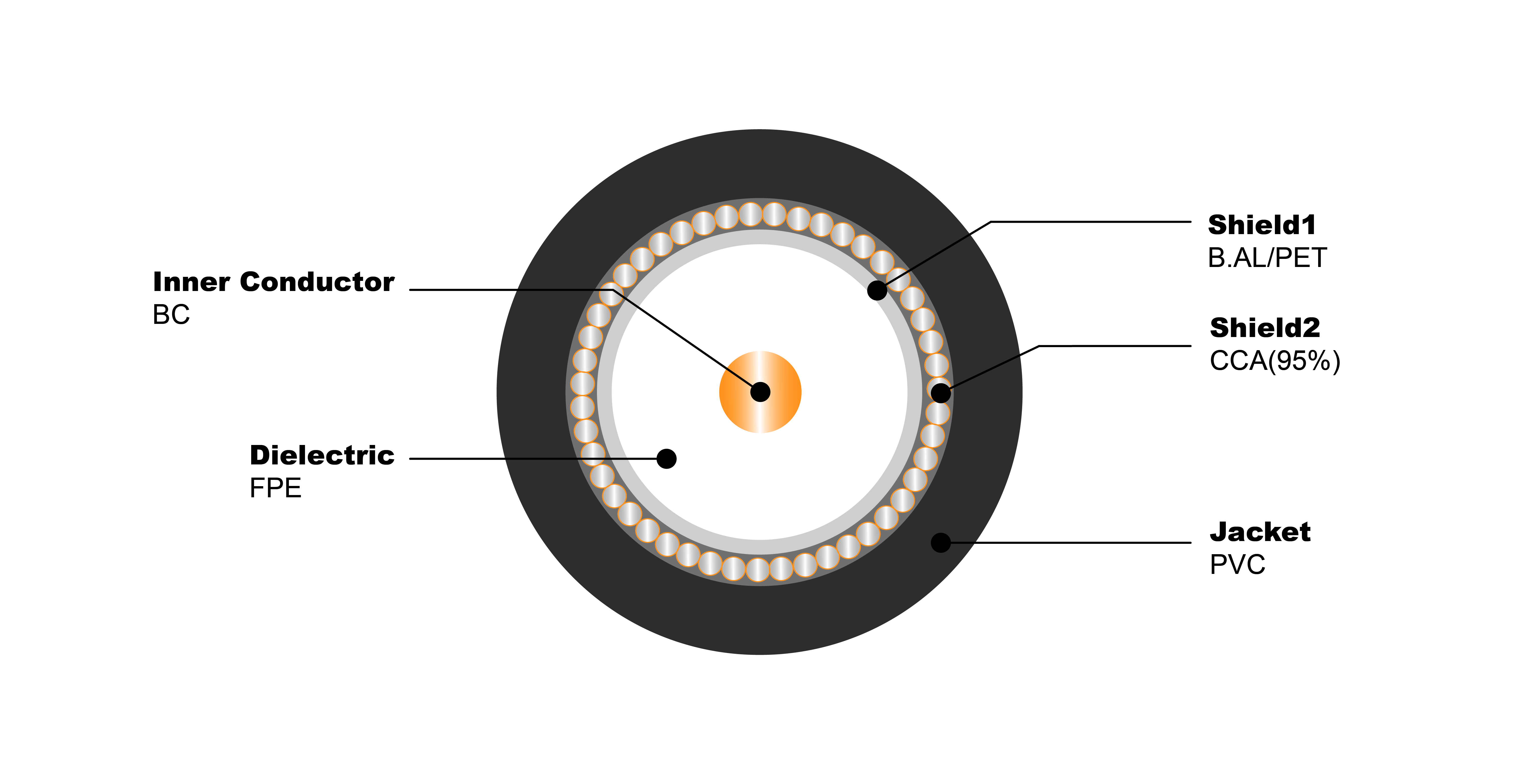 NO.7100108 RG59 BC S 95% CCA PVC 
