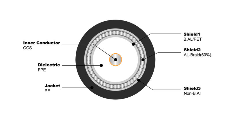 NO.7100222 RG11 Tri 60% Jelly PE