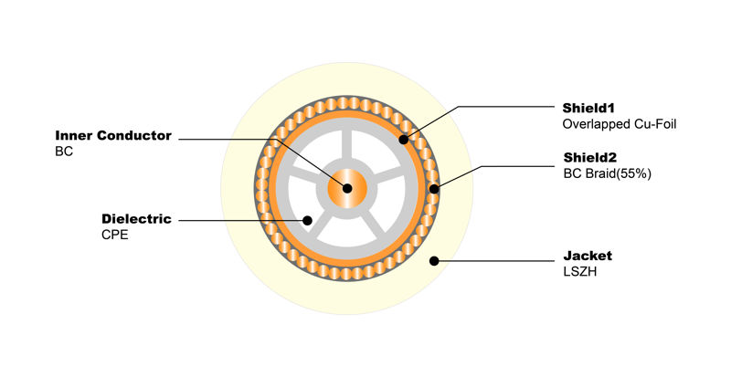 CT167 CPE LSZH 75 Ohm CATV coaxial Cable