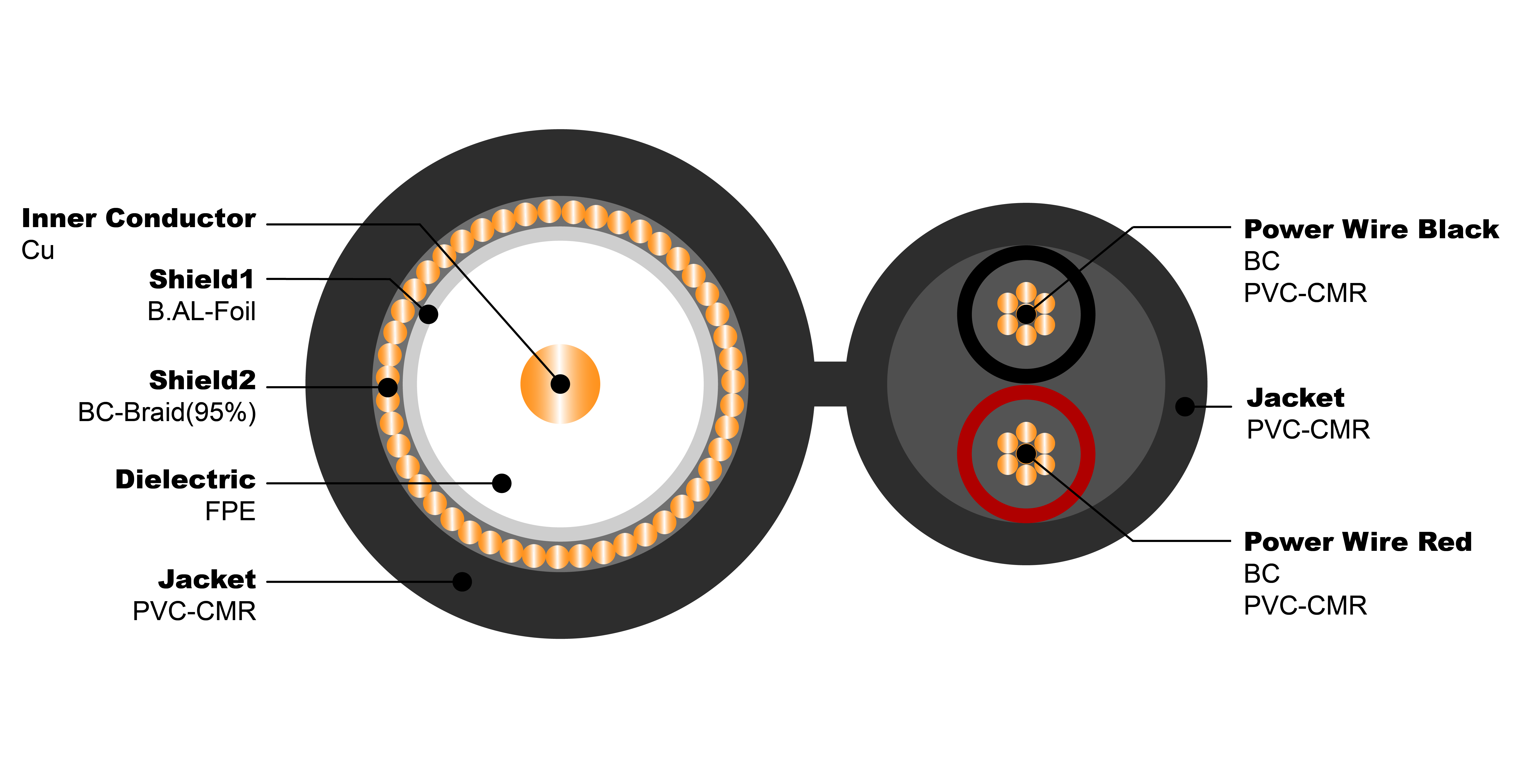 NO.7102003 RG6-U 2C 18AWG CMR Figure 8