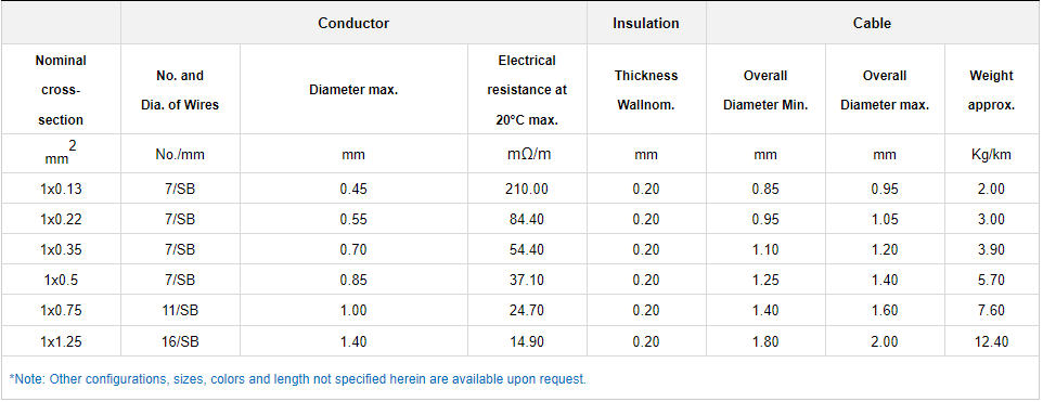 CIVUS Automotive Cable