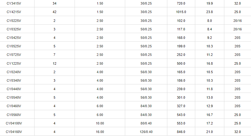 CY PVC Control Cable3