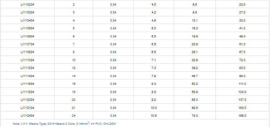 LiYY Control Cable Data Cable3