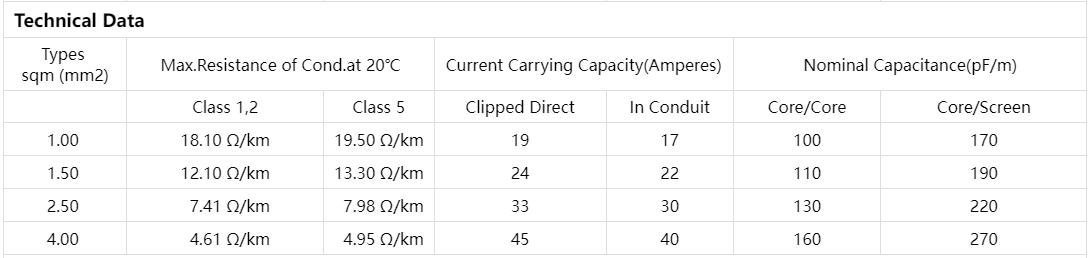 FIRE RESISTANT CABLE PH 120 Mica Tape 