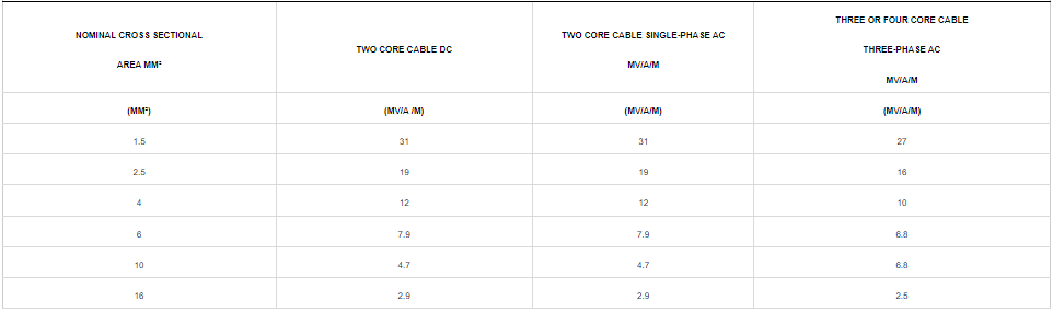 CUXLPEPVCSWAPVC 0.61KV Cable(1.5mm²-16mm²)5