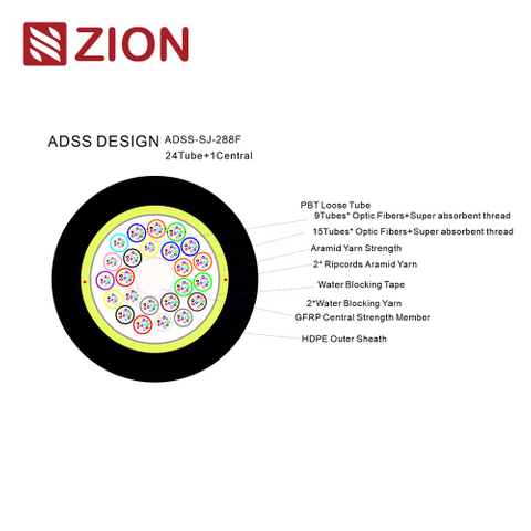 ADSS All Dielectric Self-Supporting Cable