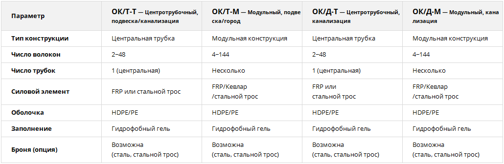 Структурная таблица сравнения