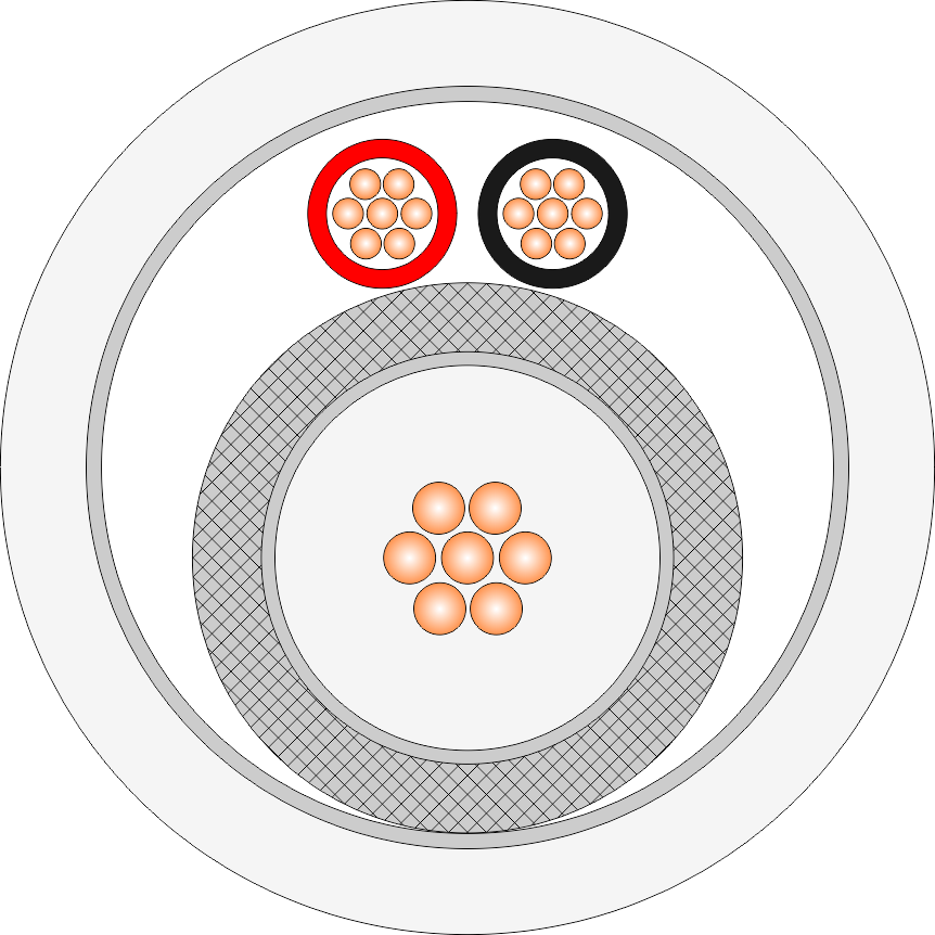 Mini Coax +2&times;0.22