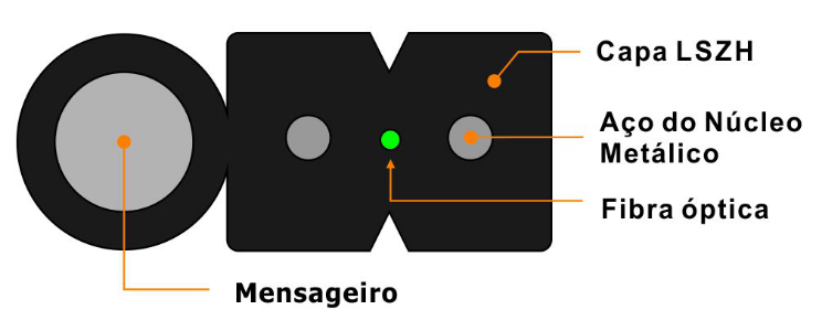 GJYXCH-1 (G657A1 ou G657A2)