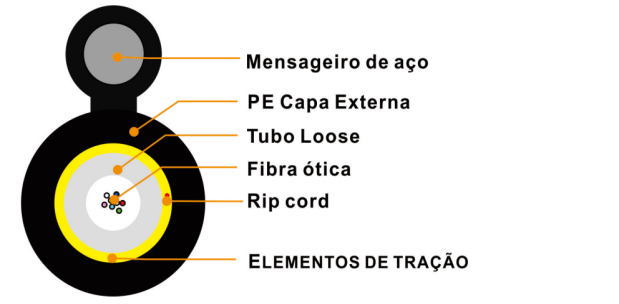 CABO DROP FIG.8 Tubo Loose-Gyxtc8y FTTH(CFOAC-AS-UT)-Aéreo Auto-suportado CABO DROP FIG.8 Tubo Loose-Gyxtc8y FTTH(CFOAC-AS-UT)-Aéreo Auto-suportado