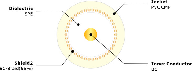 RG59U S 95% BC CMP UL Certificated Cross Section